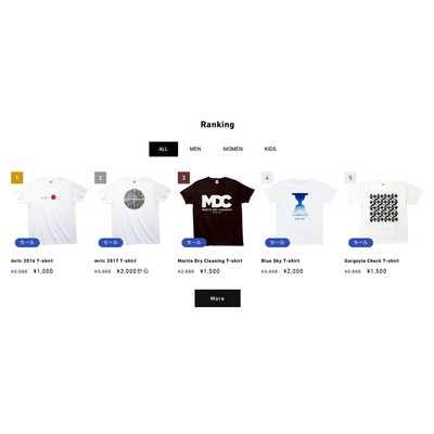 タブで切り替えられるランキングセクションを実装するチュートリアル