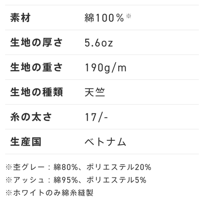 メタフィールドを上手く使って商品情報を出力する方法のチュートリアル