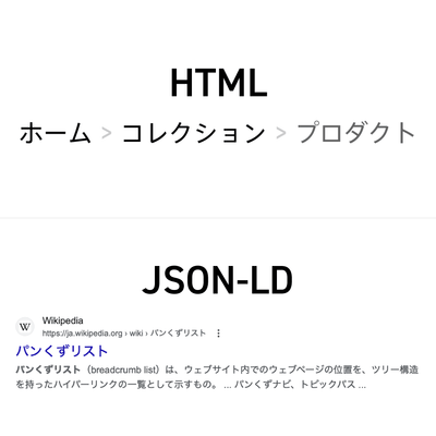 構造化マークアップに対応したパンくずリストを設置するチュートリアル