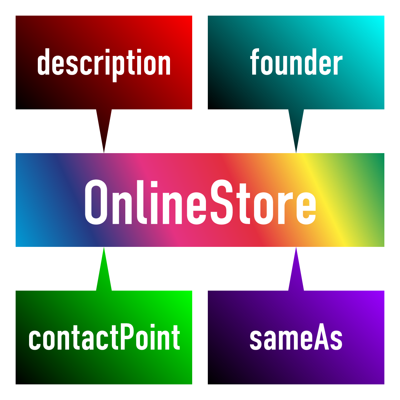 【Shopify】LLMOに効果的!ショップの構造化データを強化する「ストア・アドオン」