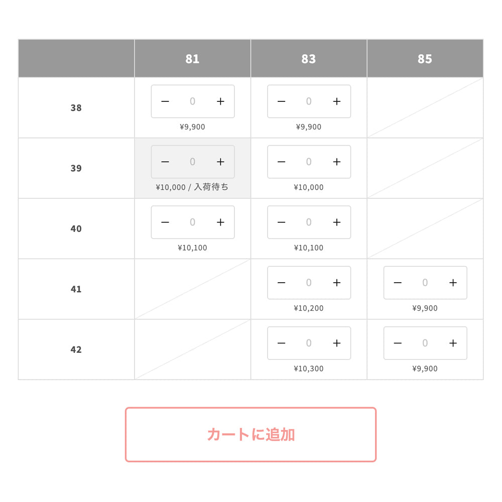 【Shopify】商品ページに一括購入フォームを実装