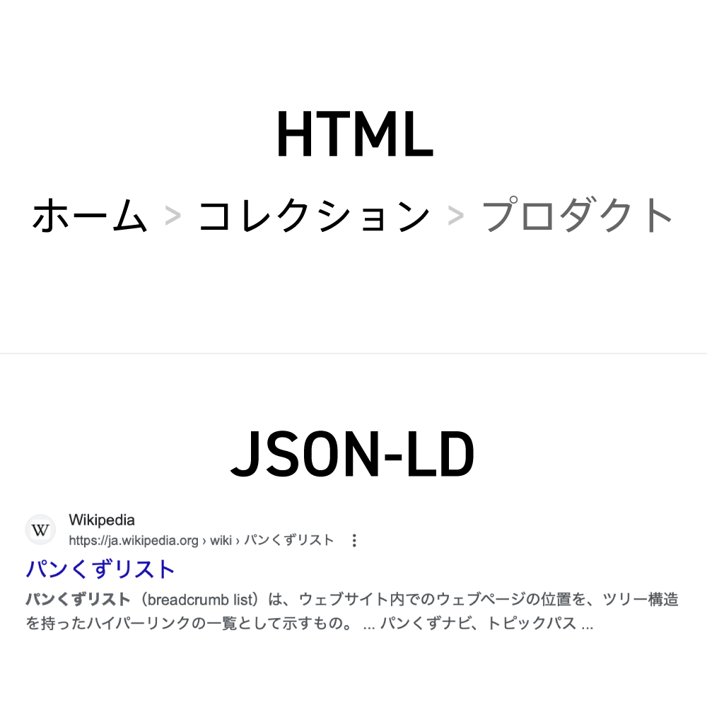 【Shopify】SEOに効果的!構造化マークアップに対応したパンくずリストを設置