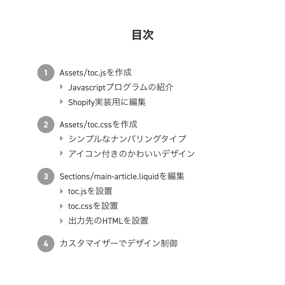 【Shopify】ブログ記事内に「目次」を自動生成