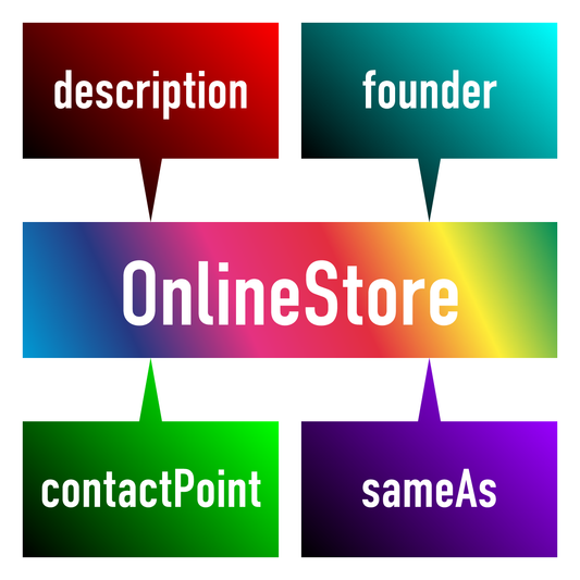 『ストア・アドオン』の実装チュートリアル