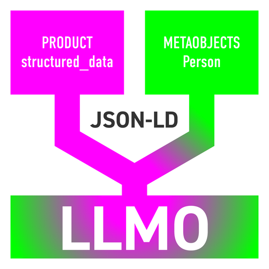 【Shopify】LLMOに効果的！商品ページの「E-E-A-T」を強化する「エキスパート・コネクター」